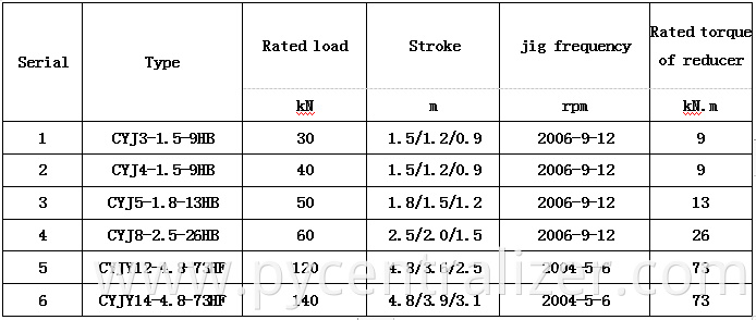 API Beam Pumping Units